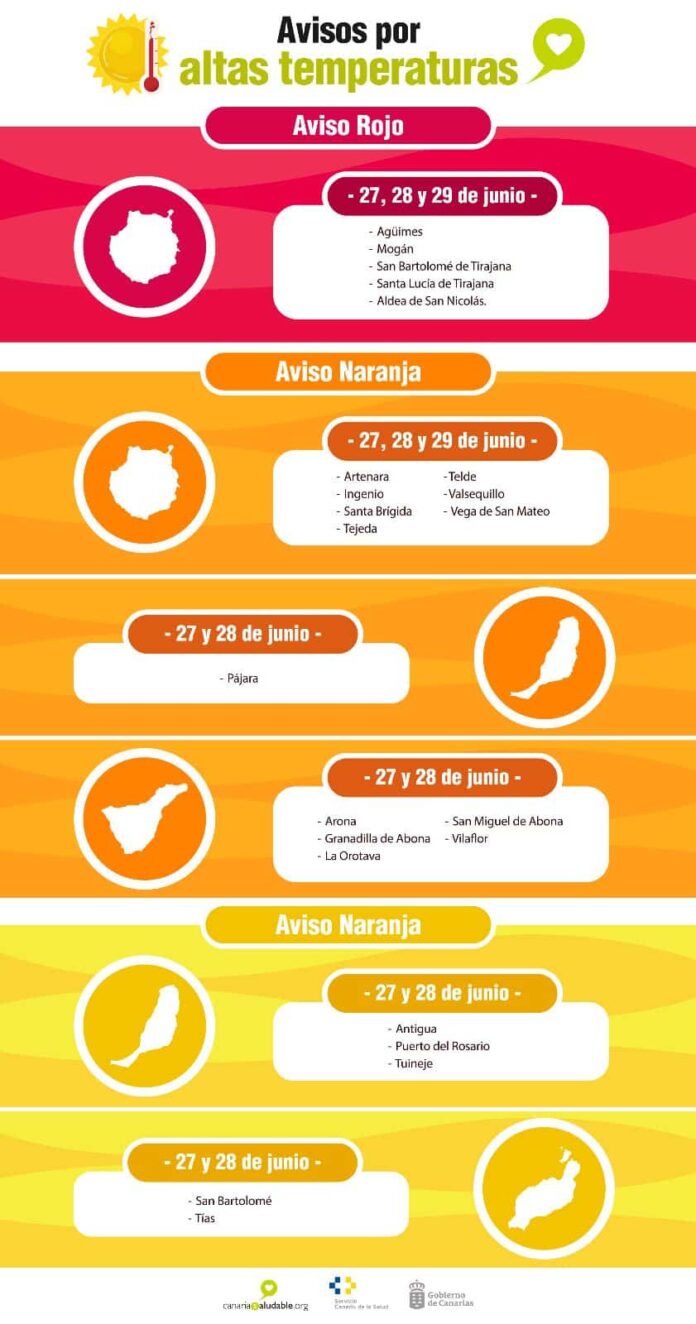 Sanidad emite avisos de riesgo del Plan de Prevención de los Efectos del Exceso de Temperaturas en la Salud