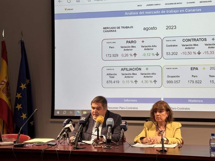 El paro registra su dato más bajo en Canarias en un mes de agosto desde 2008 con un descenso del 9,12% interanual