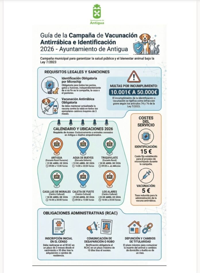 vacunación antirrábica Antigua 2026