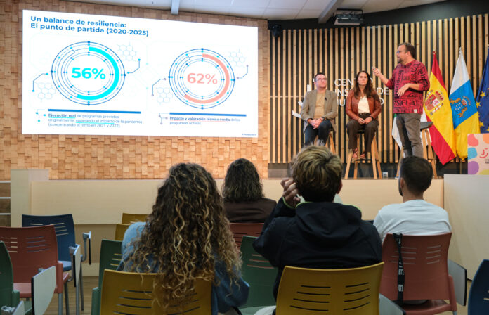 Plan Juventud Fuerteventura