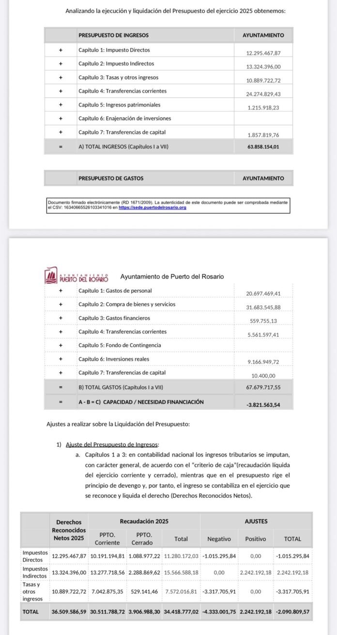 déficit Puerto del Rosario