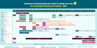 Canarias amplía el calendario de inmunizaciones con protección frente al Virus Respiratorio Sincitial