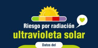 Sanidad alerta de riesgo extremo por radiación ultravioleta en 29 municipios de Canarias